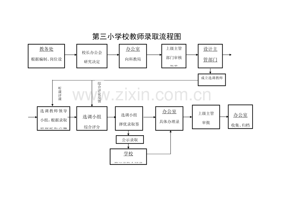 第三小学学校办事标准流程图.docx_第1页