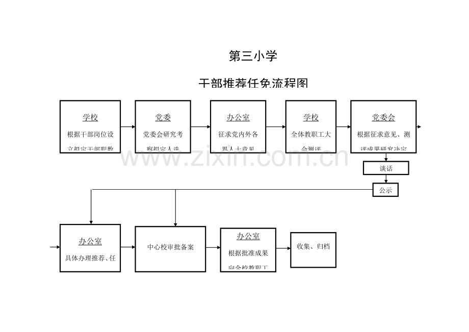 第三小学学校办事标准流程图.docx_第2页