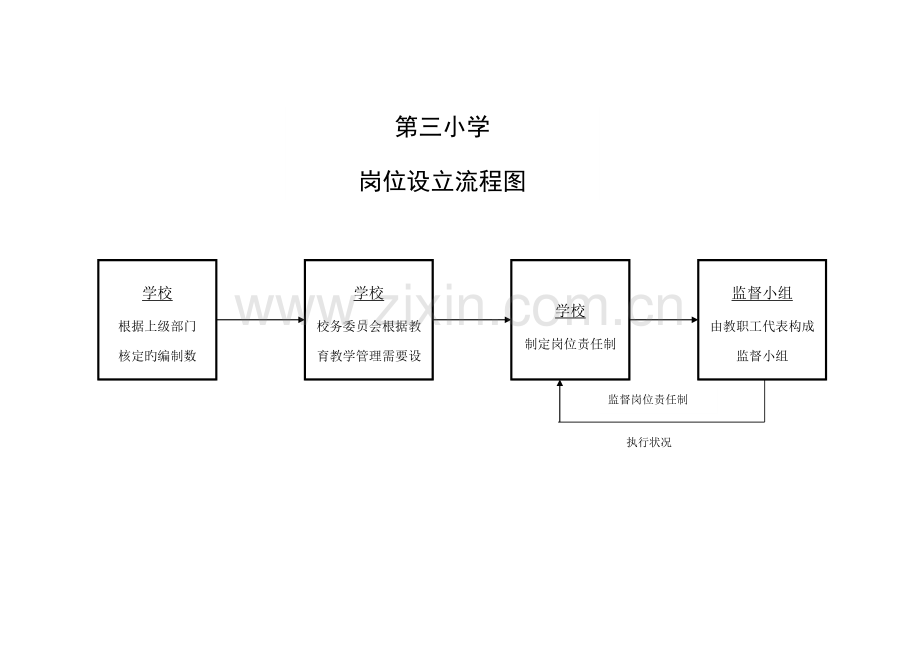 第三小学学校办事标准流程图.docx_第3页