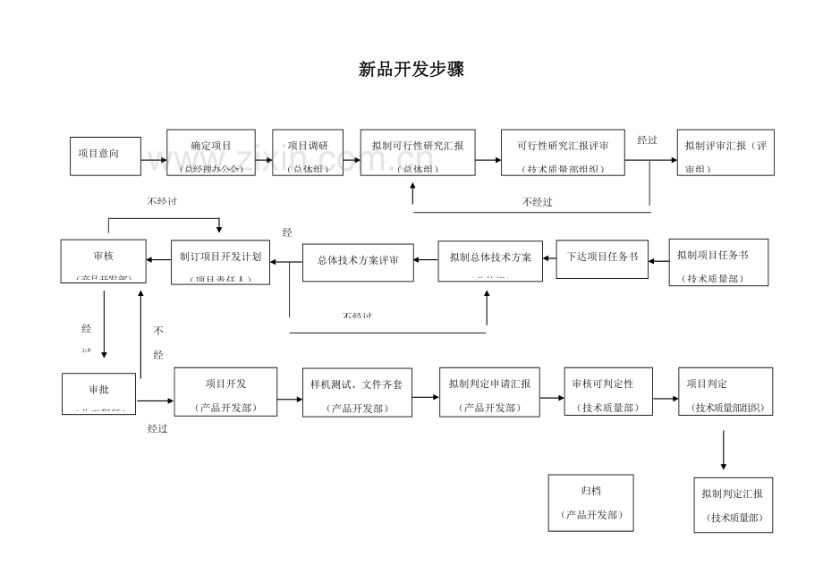 科技有限公司各部门工作流程样本.doc_第3页