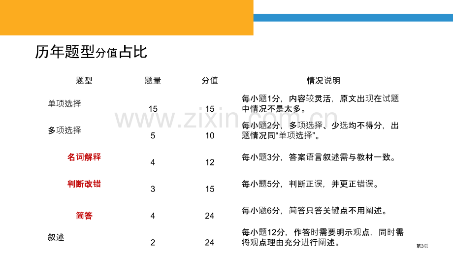 网络金融复习题省公共课一等奖全国赛课获奖课件.pptx_第3页