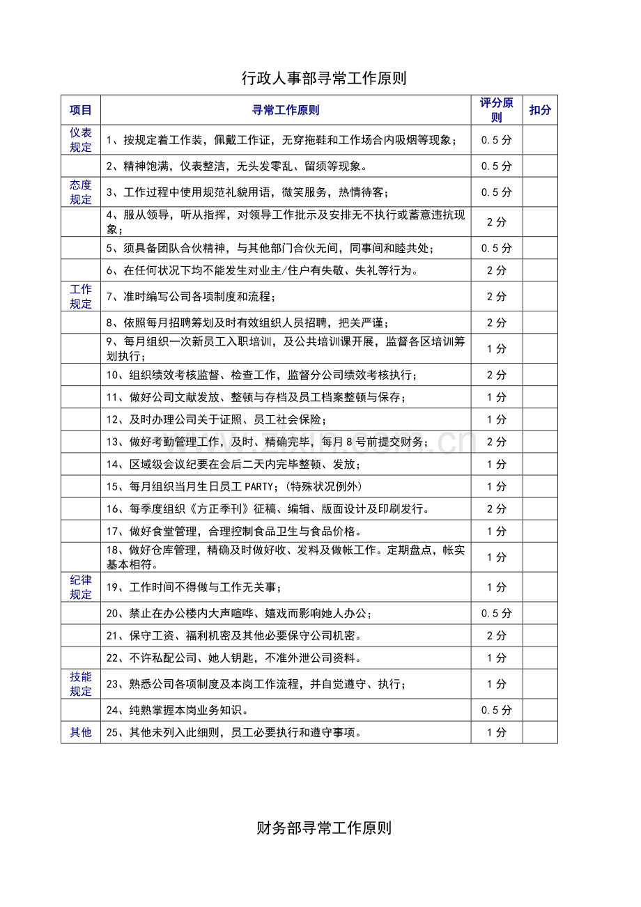 行政人事部日常工作统一标准.doc_第1页