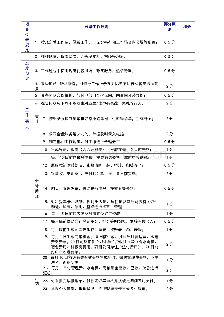 行政人事部日常工作统一标准.doc_第2页