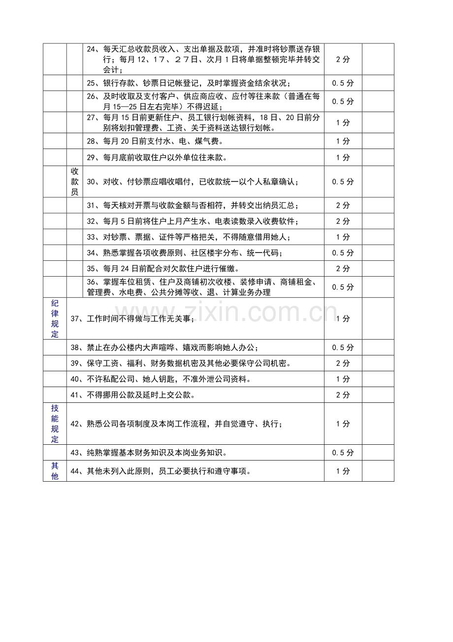 行政人事部日常工作统一标准.doc_第3页