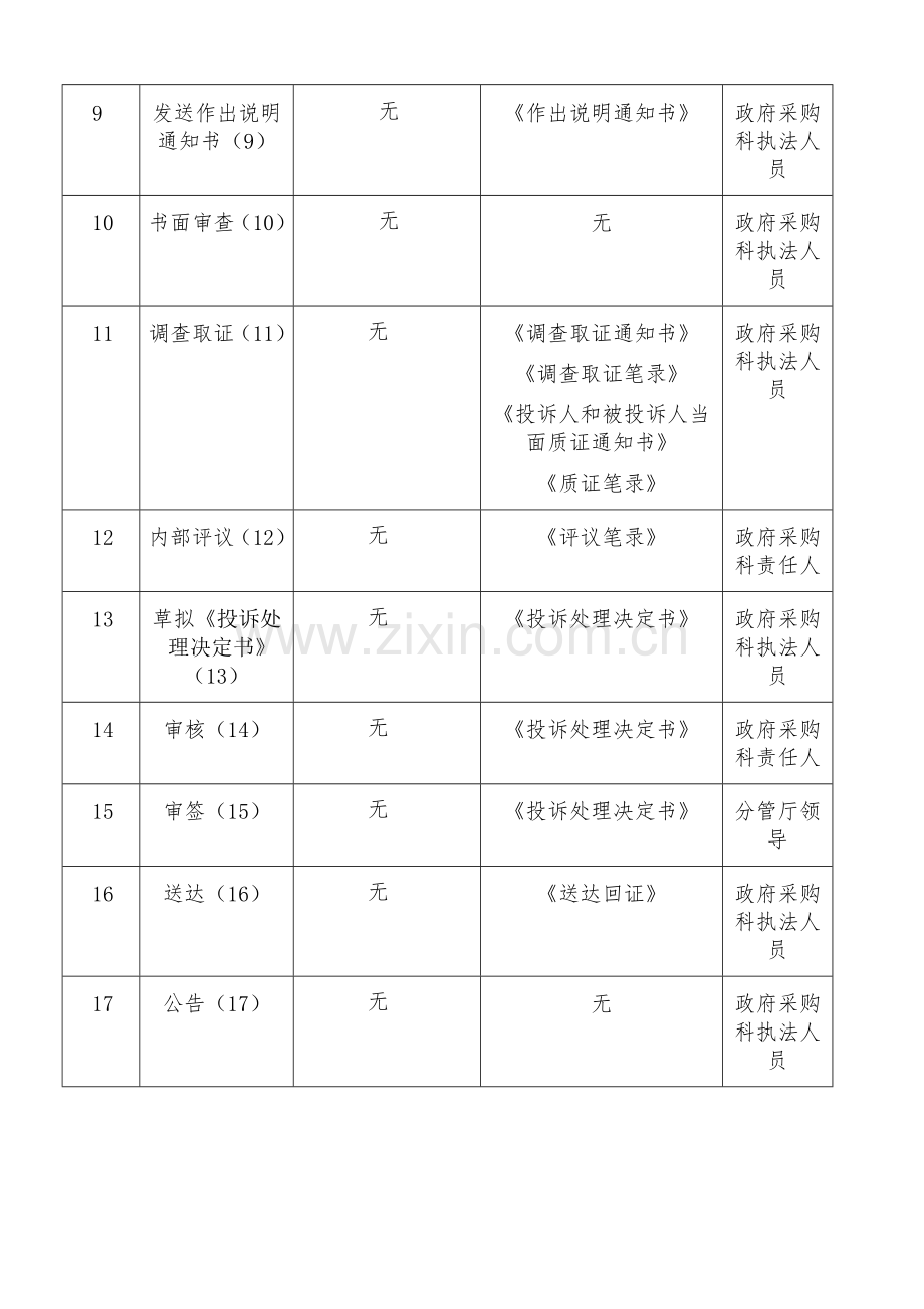 行政裁决流程图模板.doc_第3页