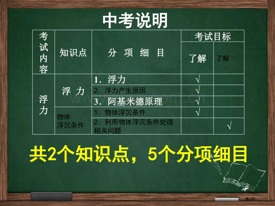 浮力单元复习省公共课一等奖全国赛课获奖课件.pptx_第2页