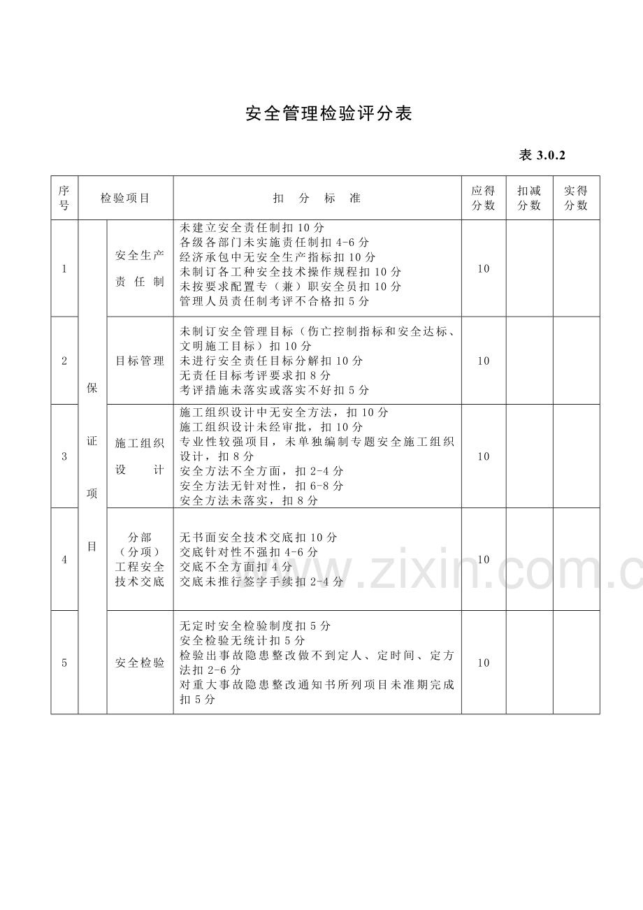 经典建筑综合标准施工安全检查评分汇总表.doc_第3页