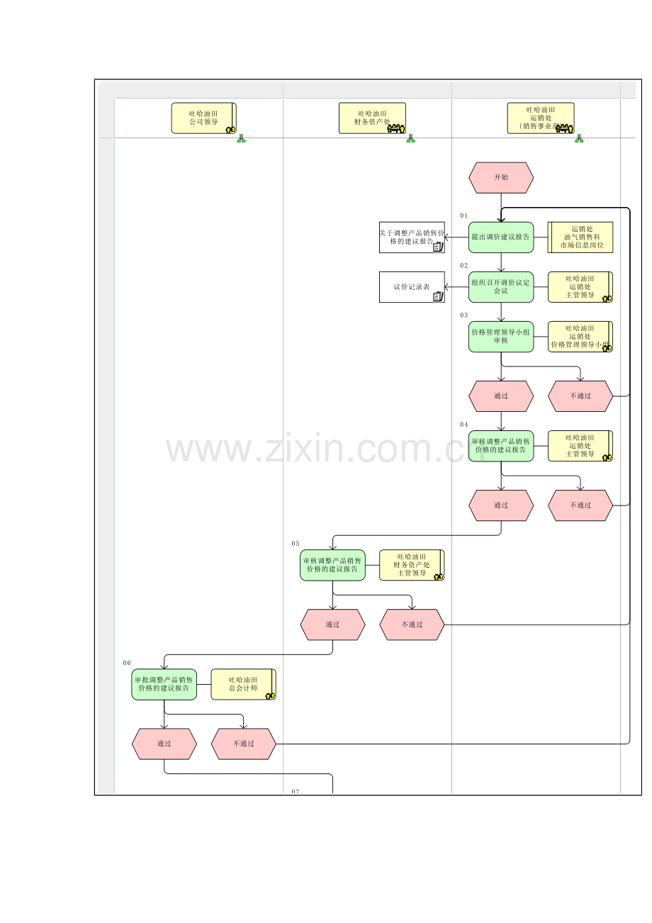 销售价格管理流程图样本.doc_第2页