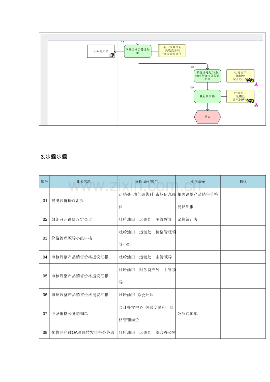 销售价格管理流程图样本.doc_第3页