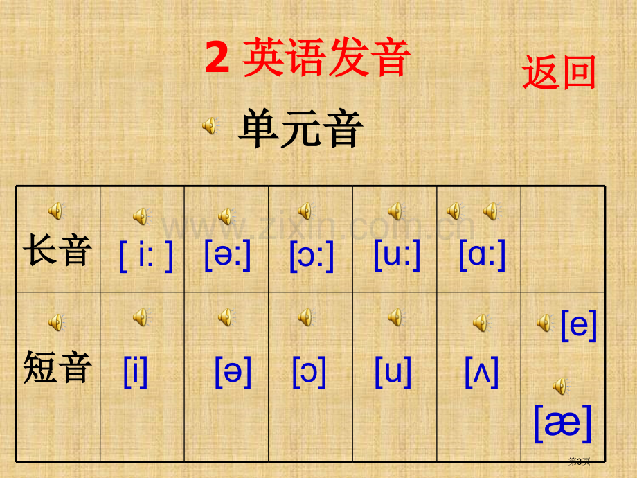 英语发音省公共课一等奖全国赛课获奖课件.pptx_第3页