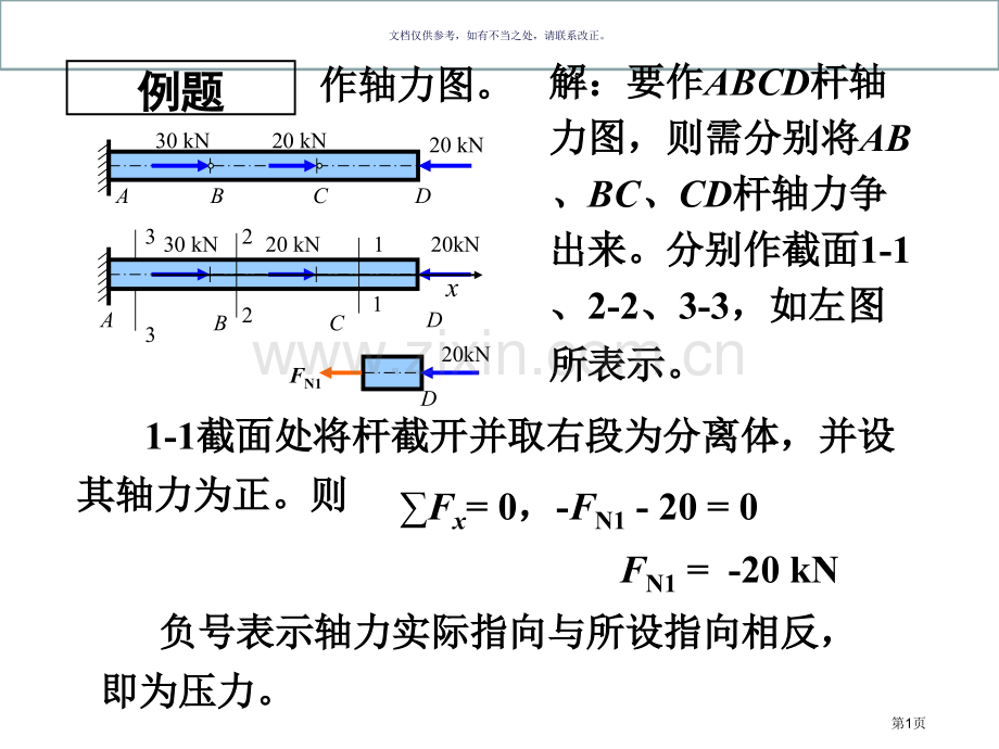 材料力学复习例题市公开课一等奖百校联赛获奖课件.pptx_第1页