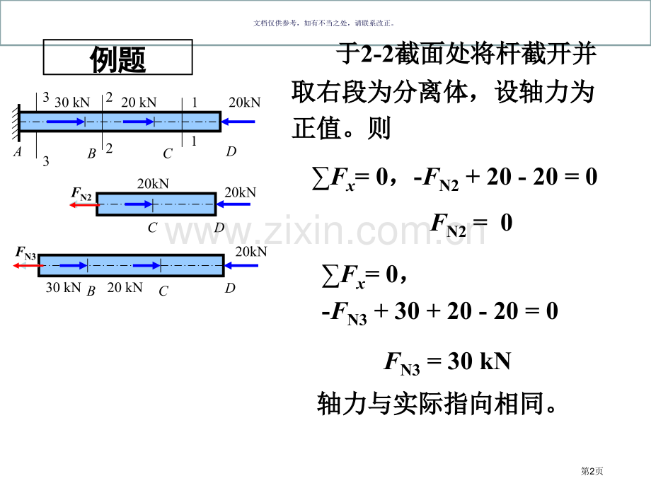 材料力学复习例题市公开课一等奖百校联赛获奖课件.pptx_第2页