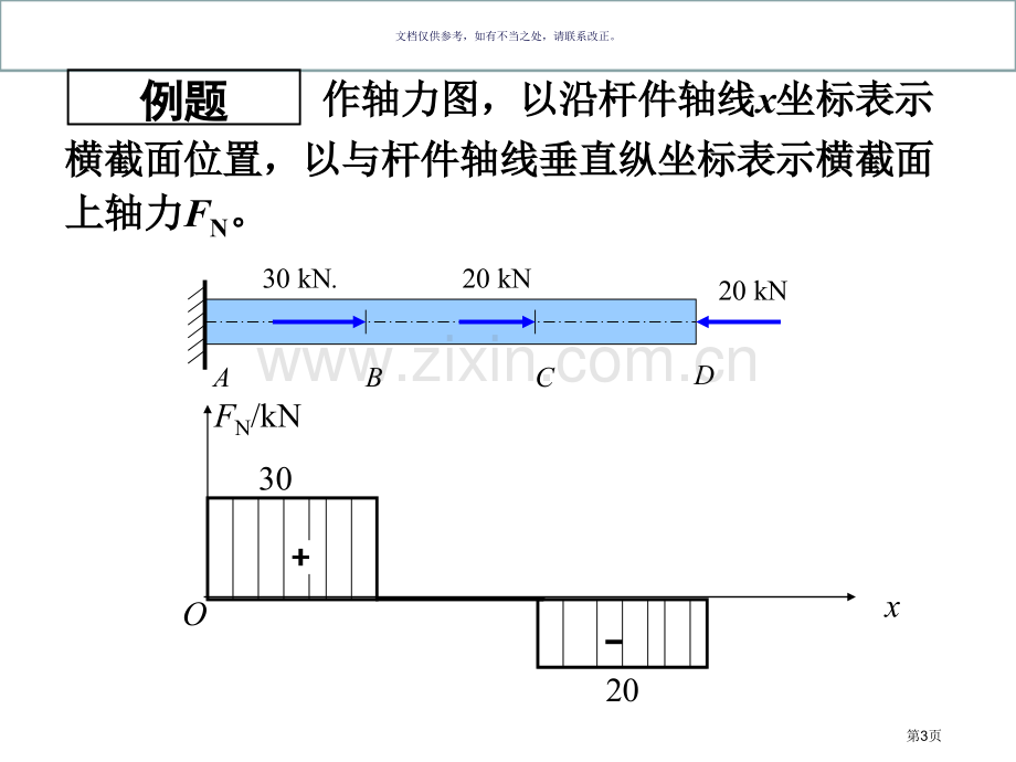 材料力学复习例题市公开课一等奖百校联赛获奖课件.pptx_第3页