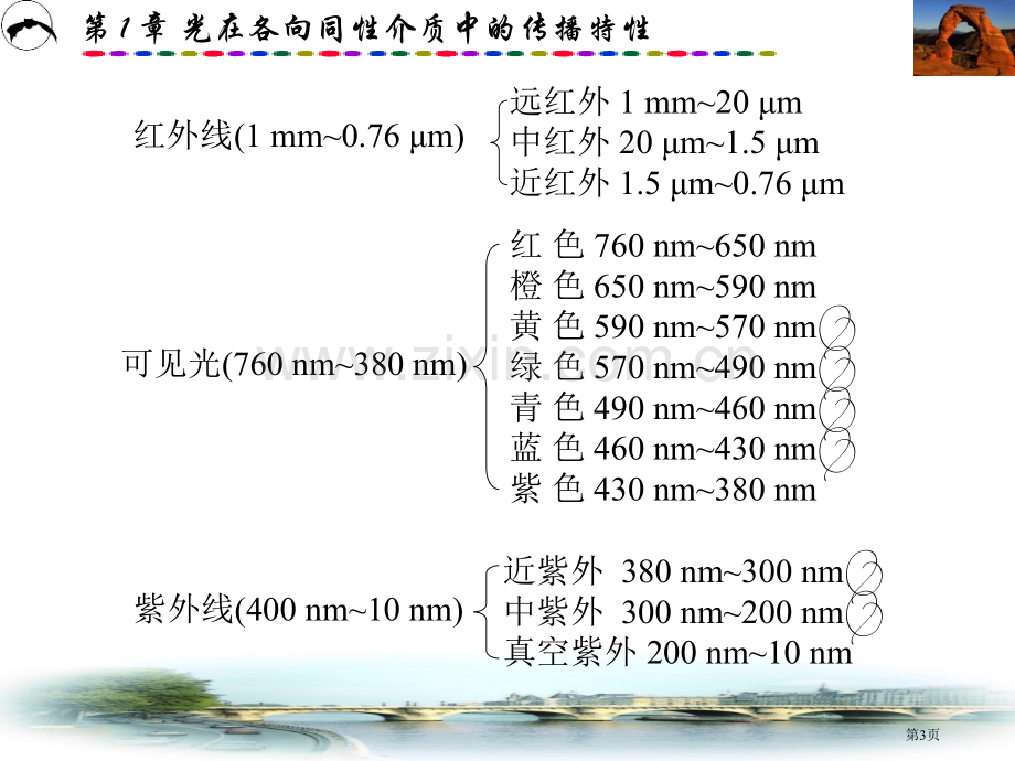 物理光学与应用光学(00001)市公开课一等奖百校联赛特等奖课件.pptx_第3页