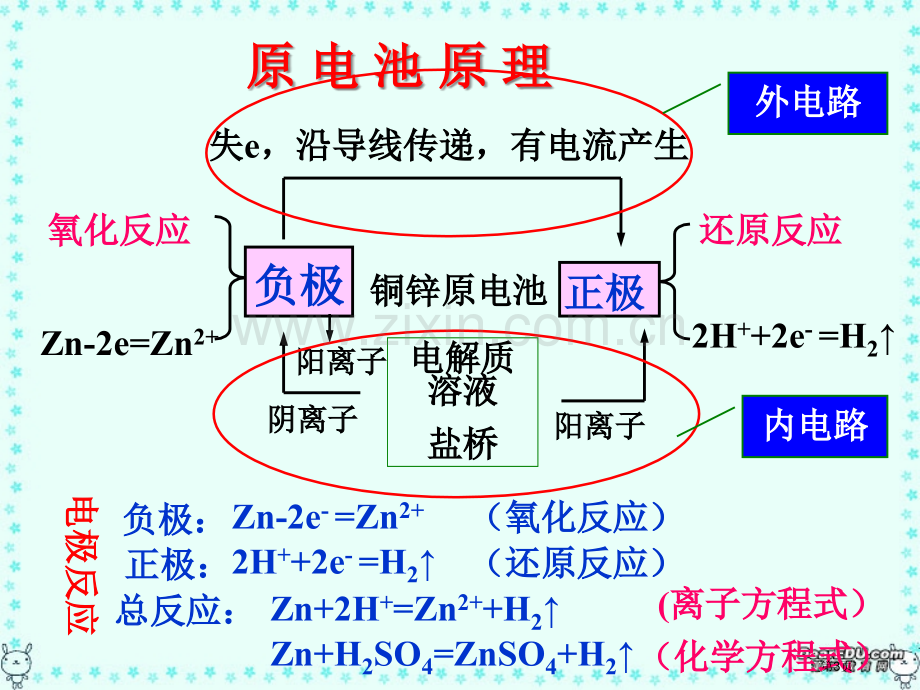 电化学基础省公共课一等奖全国赛课获奖课件.pptx_第3页