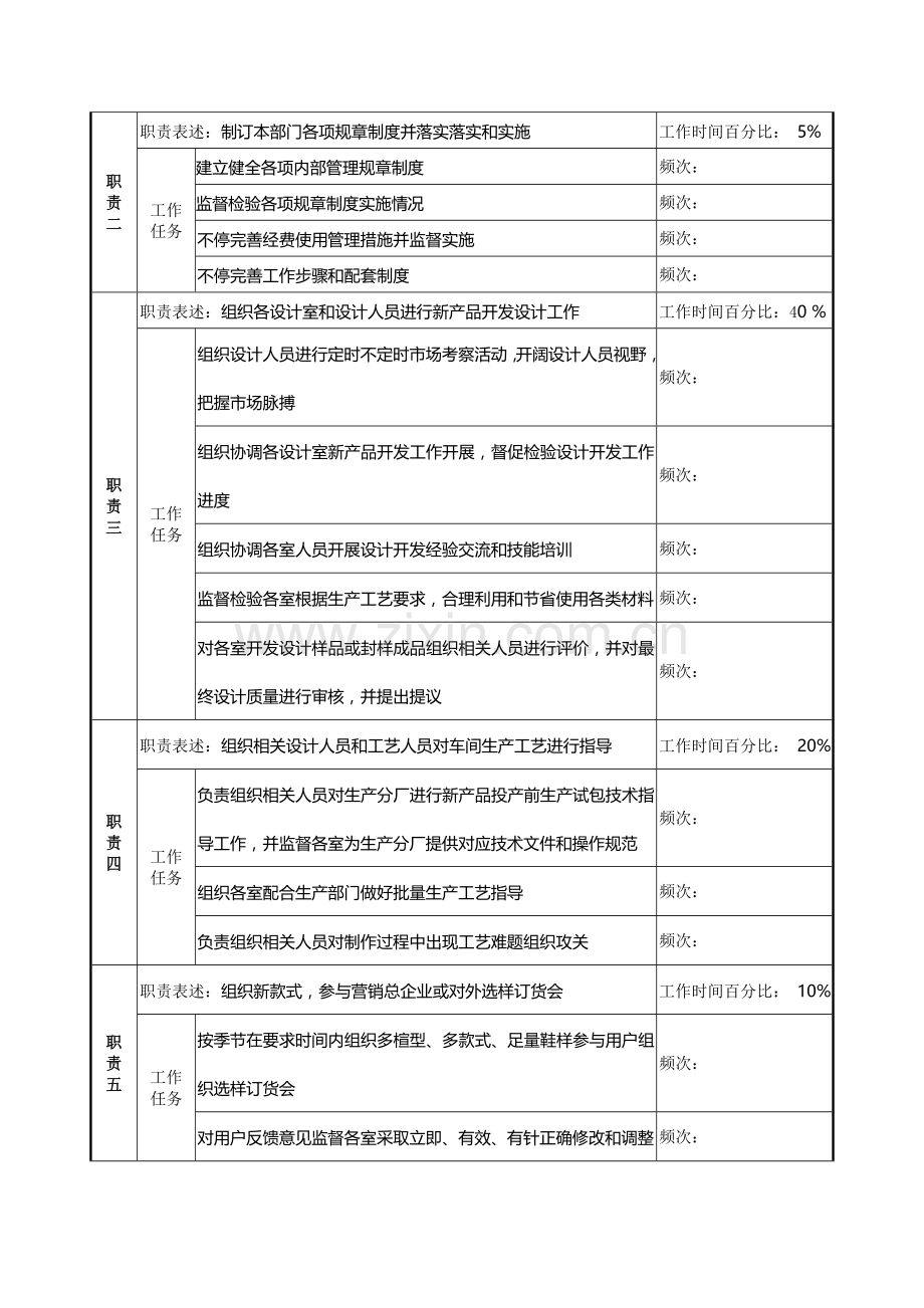 技术开发部经理工作说明书样本.doc_第2页