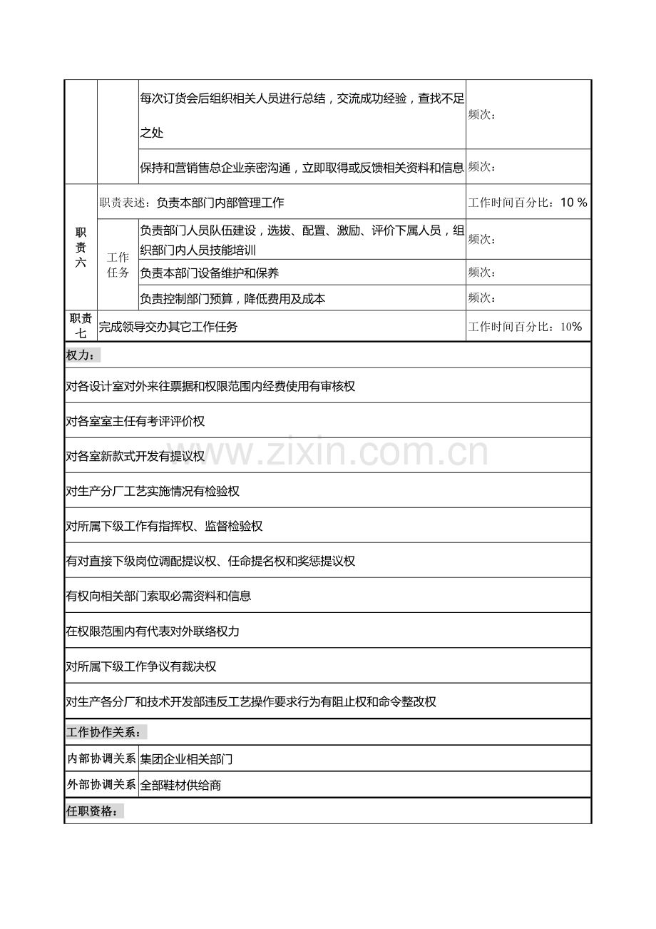 技术开发部经理工作说明书样本.doc_第3页