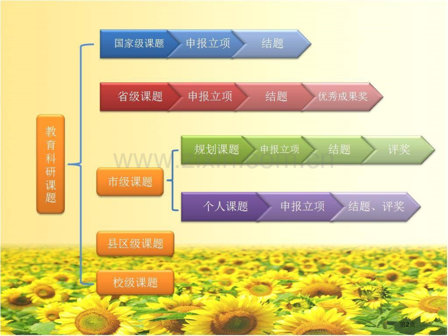 教师个人课题研究兰州市教科所姜竹青省公共课一等奖全国赛课获奖课件.pptx_第2页