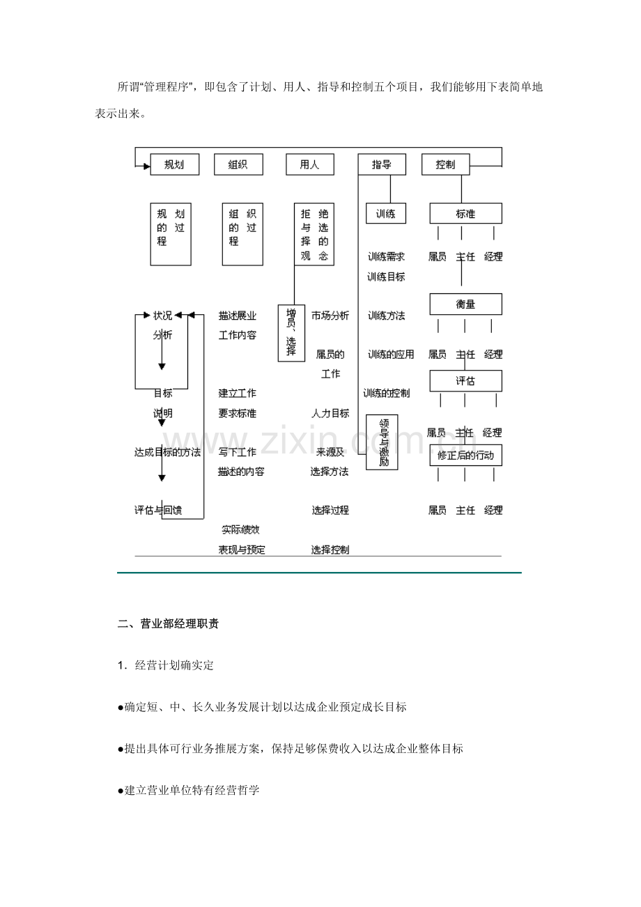 营业部经理晋升培训管理手册样本.doc_第3页