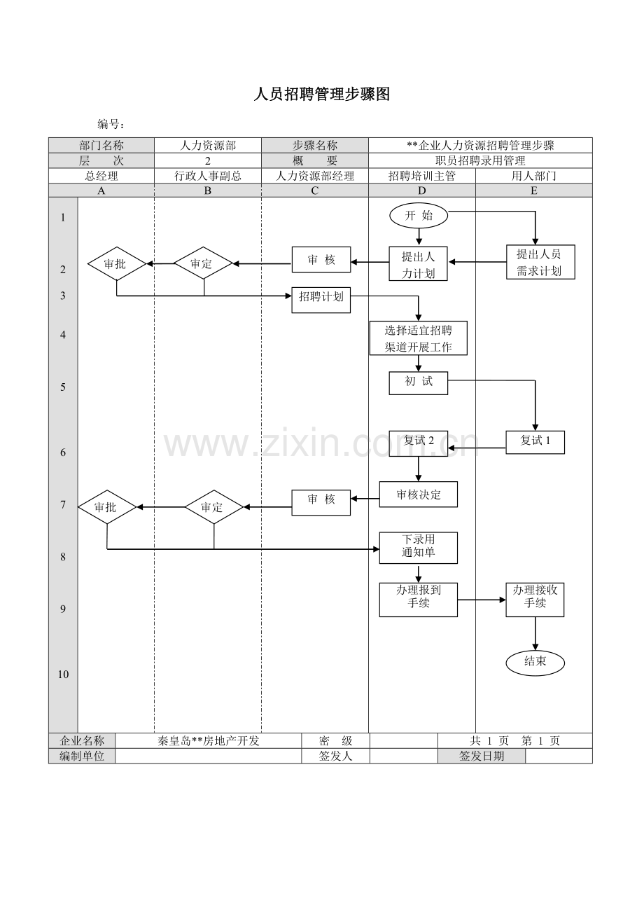 企业人事行政流程图模板.doc_第2页