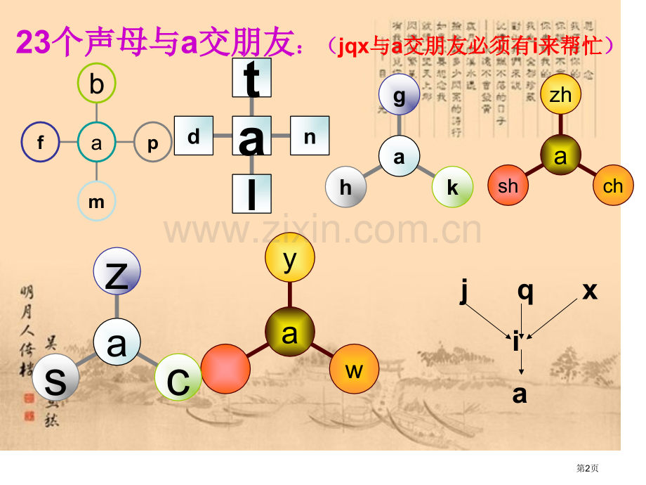 汉语拼音拼读音节总复习市公开课一等奖百校联赛获奖课件.pptx_第2页