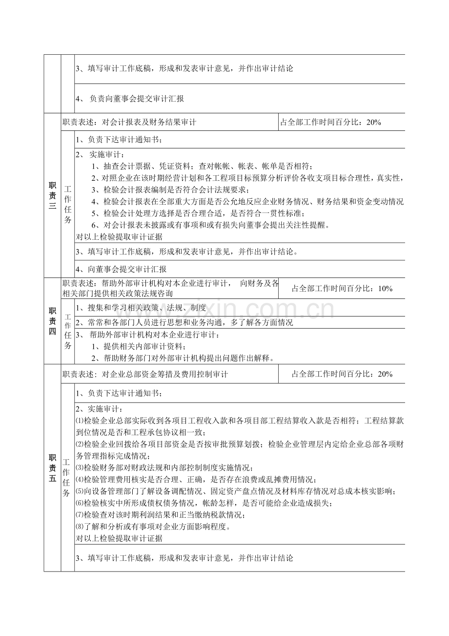 监审部审计员岗位说明书样本.doc_第2页