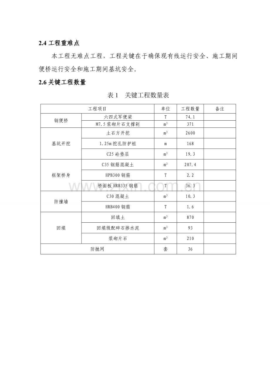 框架桥综合项目施工专项方案.doc_第3页