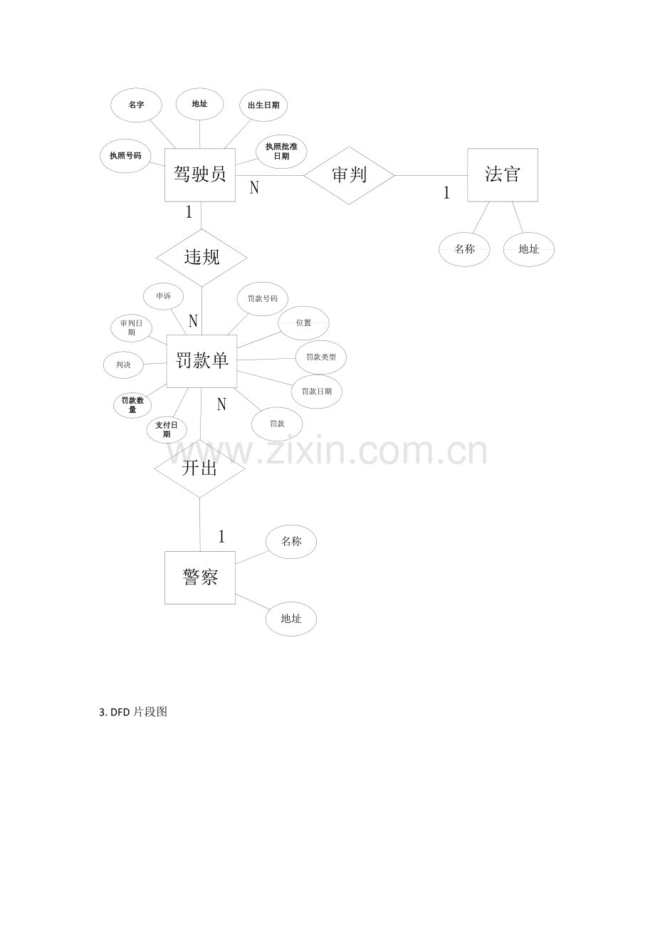 罚单系统信息专业系统设计.doc_第3页