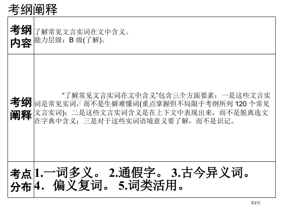 理解常见文言文实词在文中的含义有点难市公开课一等奖百校联赛获奖课件.pptx_第2页