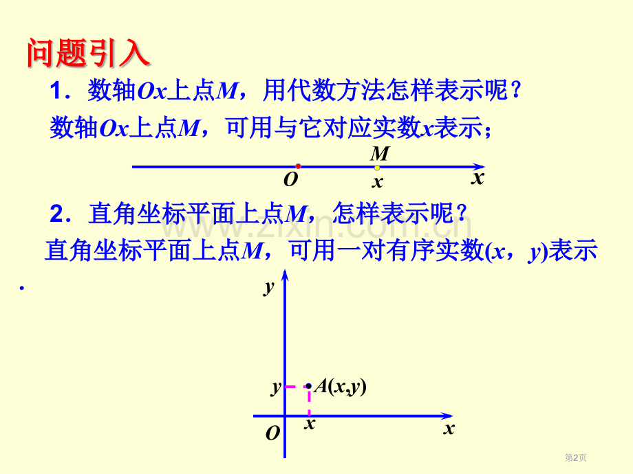 空间直角坐标系示范课市公开课一等奖百校联赛获奖课件.pptx_第2页