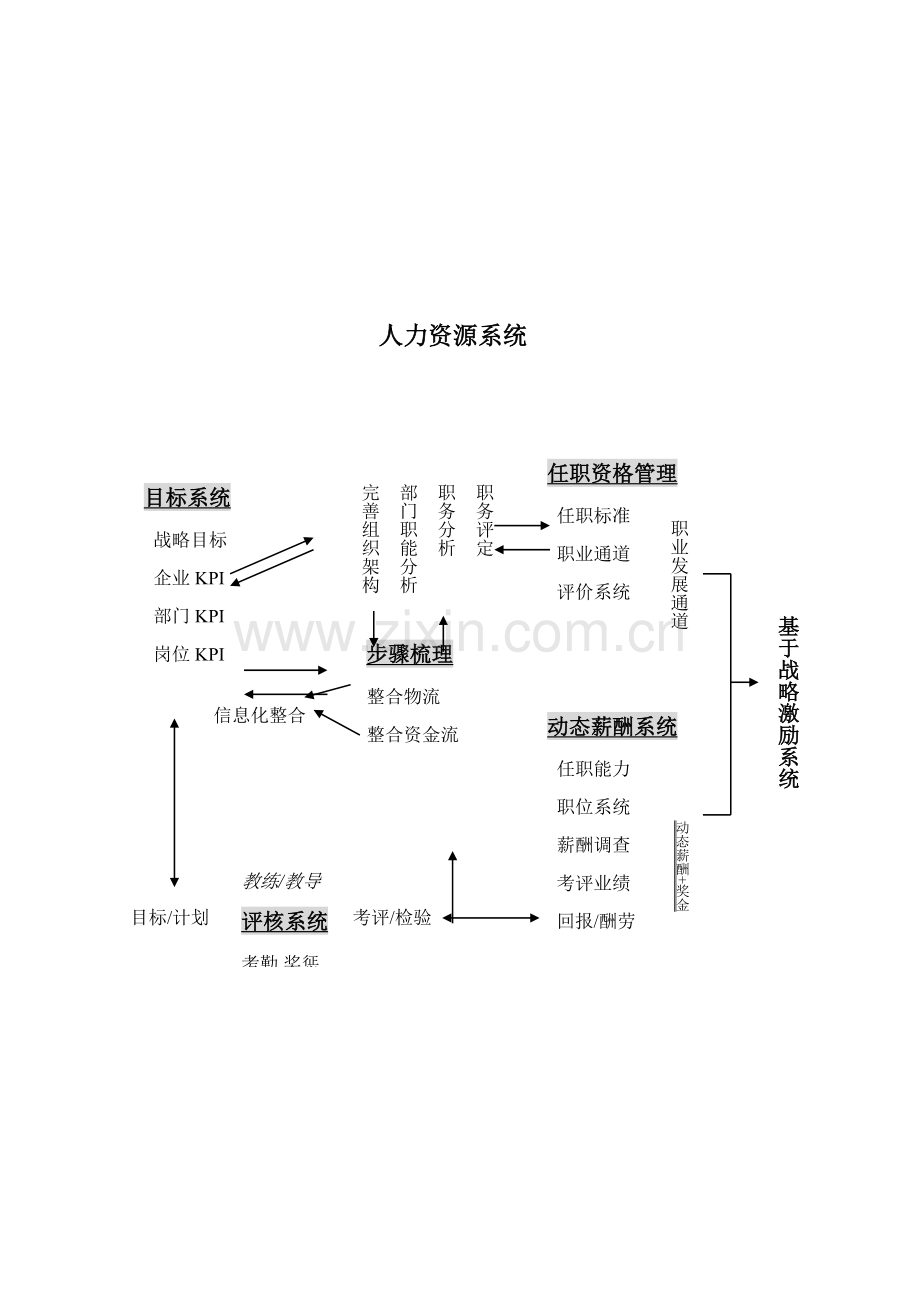 绩效考核系统模板.doc_第2页