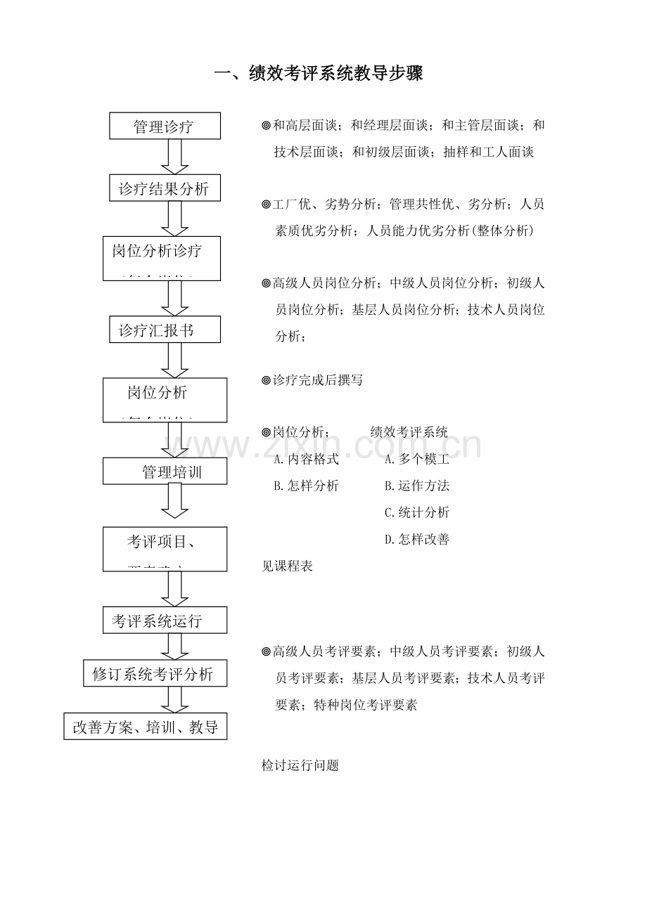 绩效考核系统模板.doc_第3页