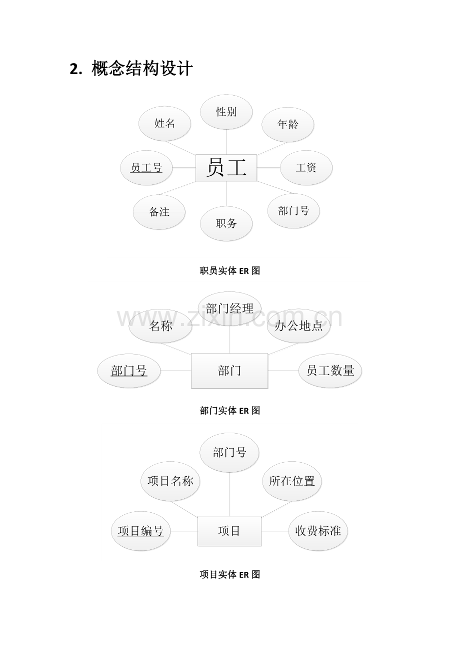 数据库优质项目星级酒店综合管理系统.docx_第3页