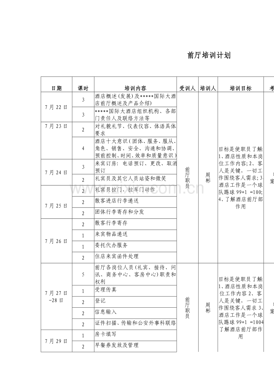 酒店前厅培训计划模板.doc_第1页