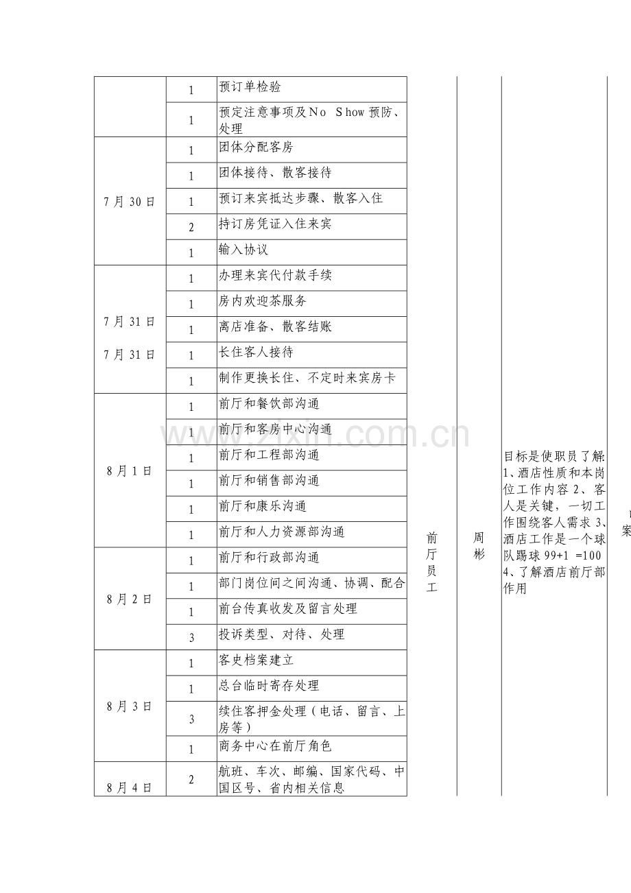 酒店前厅培训计划模板.doc_第2页