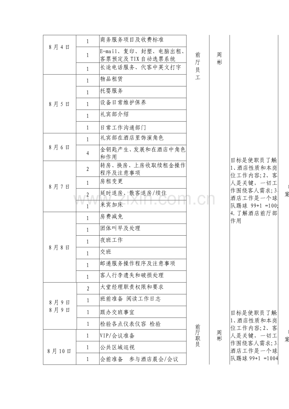 酒店前厅培训计划模板.doc_第3页