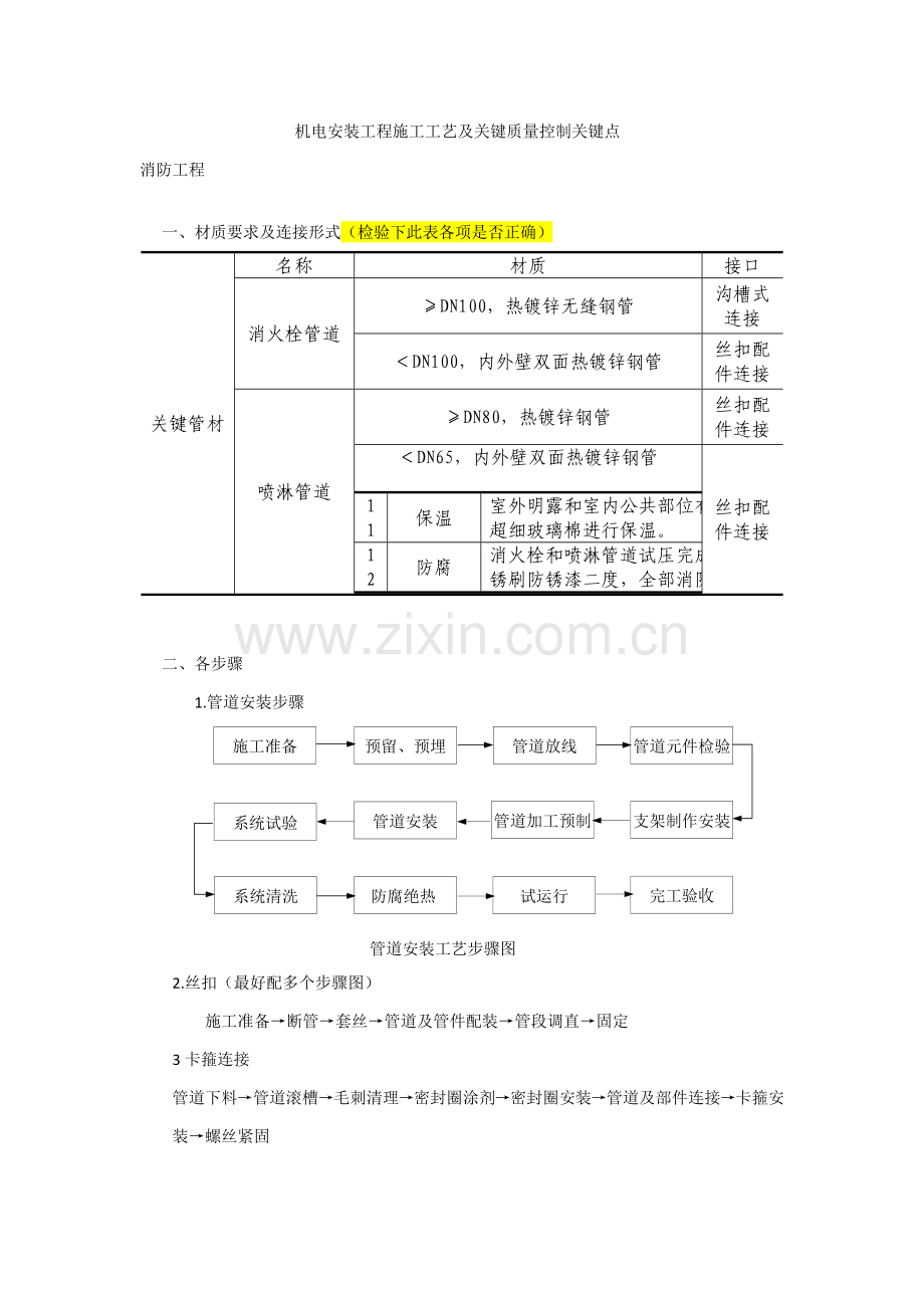 消防综合项目工程综合项目施工基本工艺及主要质量控制要点.docx_第1页