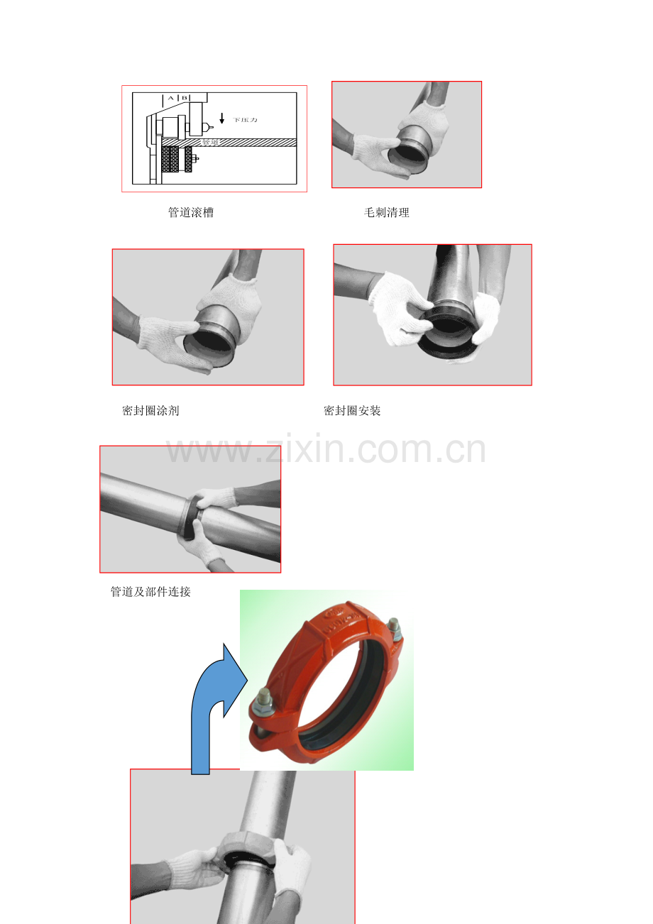 消防综合项目工程综合项目施工基本工艺及主要质量控制要点.docx_第2页