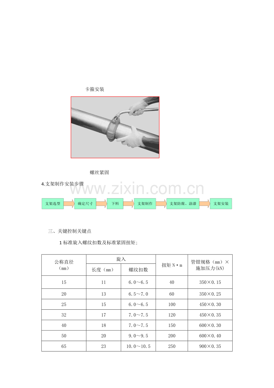 消防综合项目工程综合项目施工基本工艺及主要质量控制要点.docx_第3页