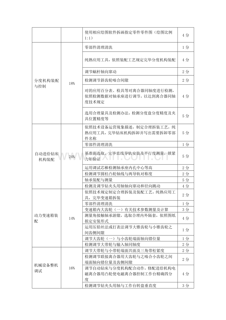 新版机械装配关键技术.doc_第3页