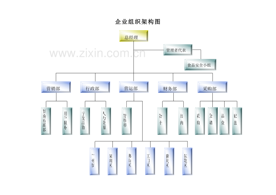 餐饮公司经理工作手册模板.doc_第2页