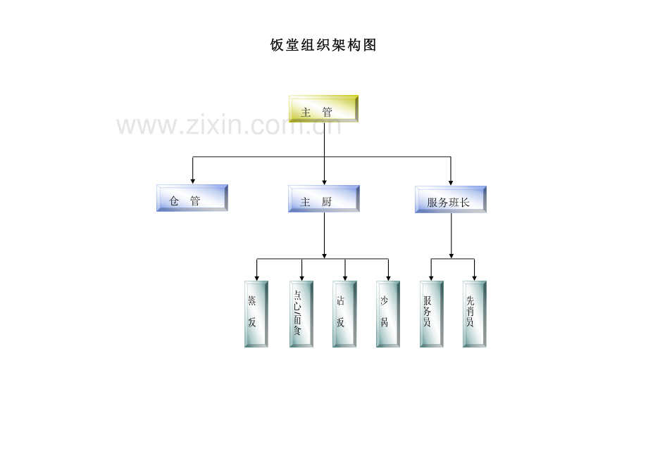 餐饮公司经理工作手册模板.doc_第3页