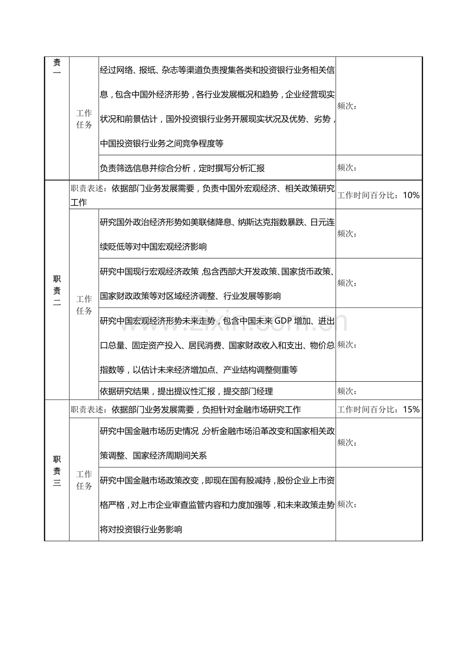 经理研究开发专责职务说明书样本.doc_第2页