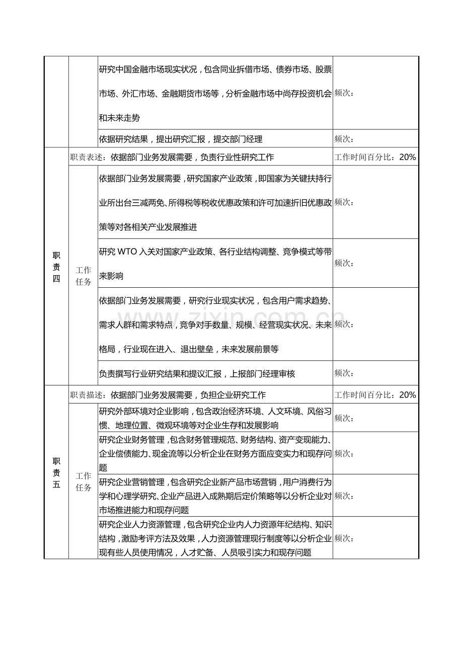 经理研究开发专责职务说明书样本.doc_第3页