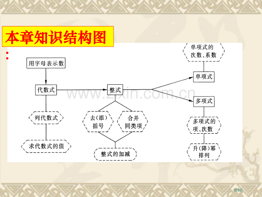 整式的加减复习省公共课一等奖全国赛课获奖课件.pptx_第3页