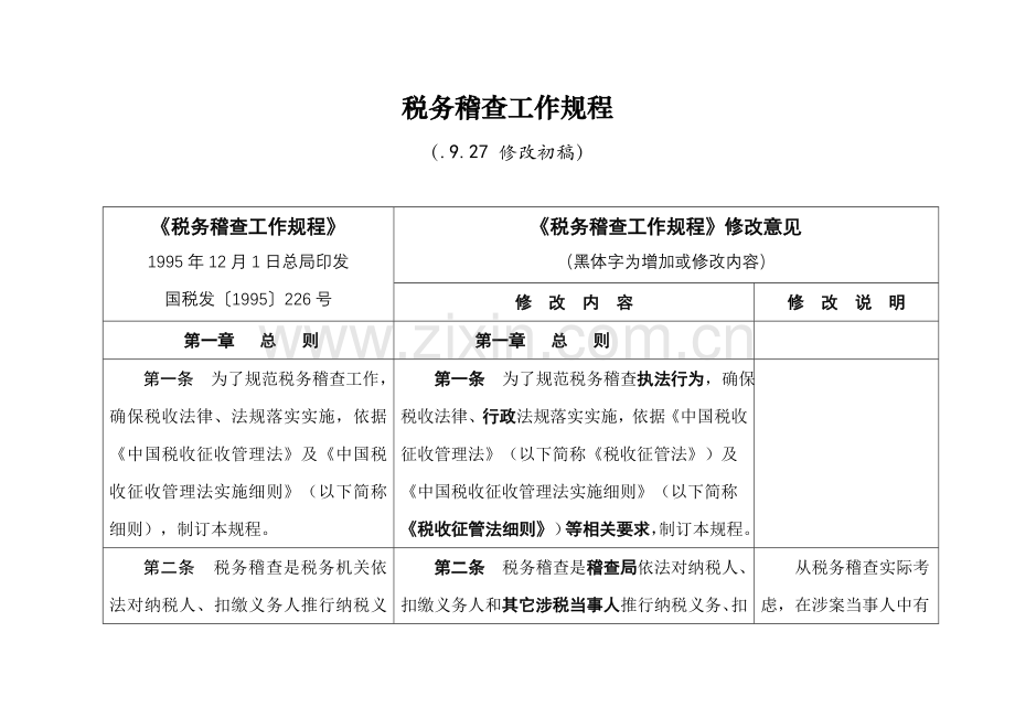 税务稽查工作规程实施手册模板.doc_第1页