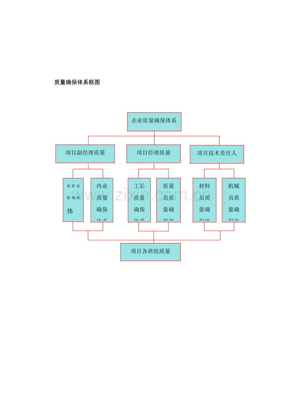 组织机构框图.doc_第1页