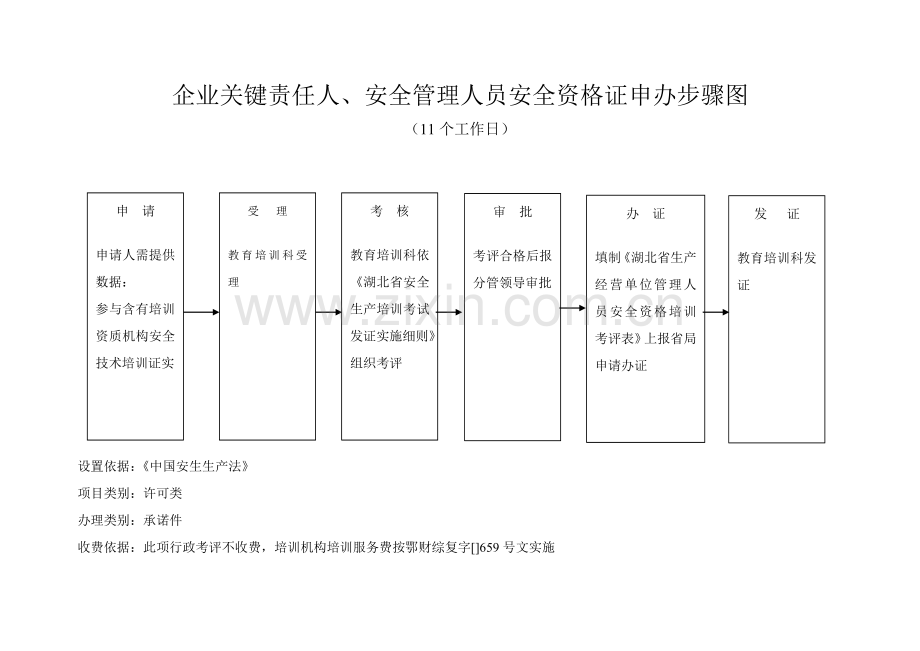 能源矿山建设项目流程图模板.doc_第3页