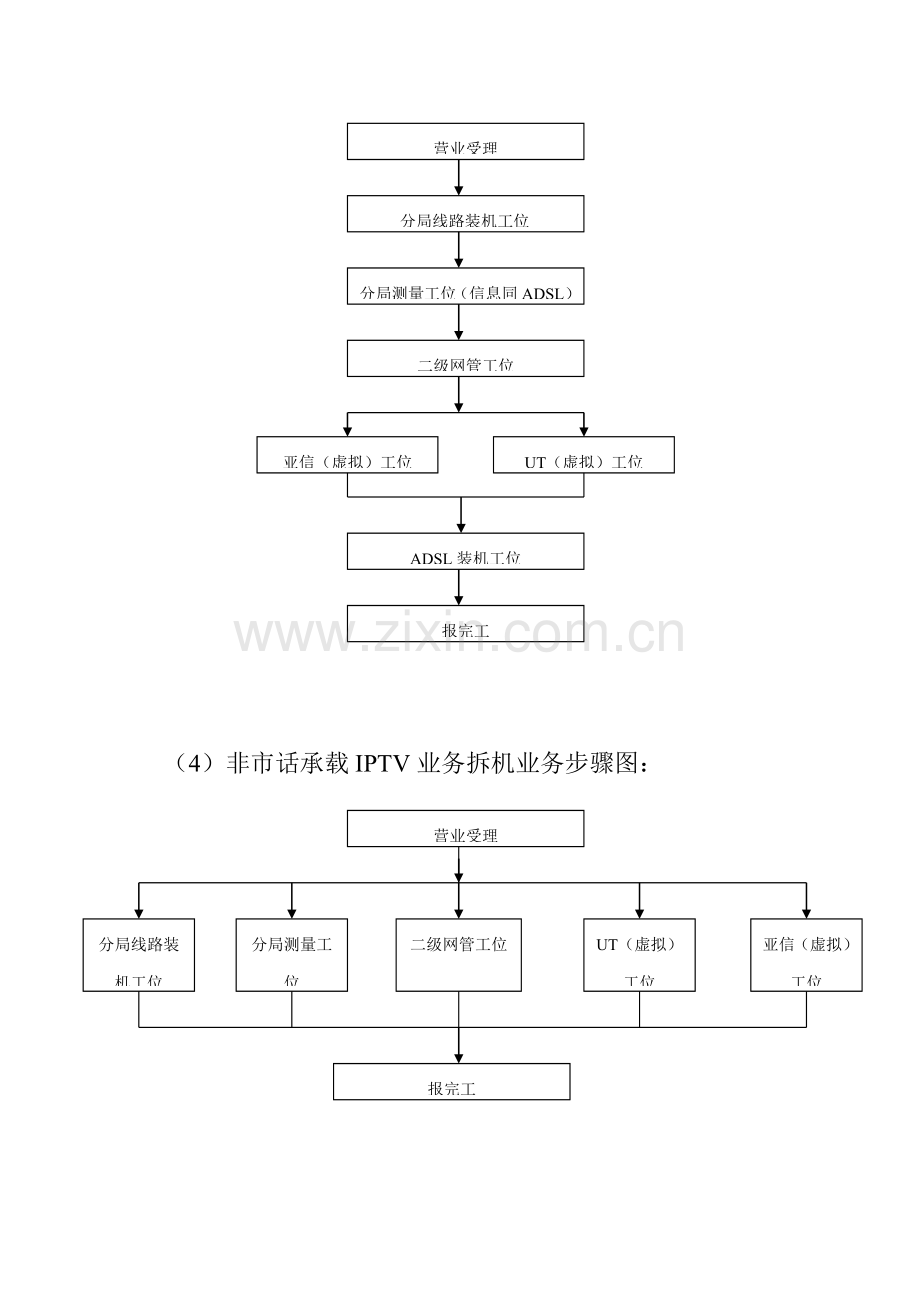 通信公司互联网业务营销中心业务流程模板.doc_第3页