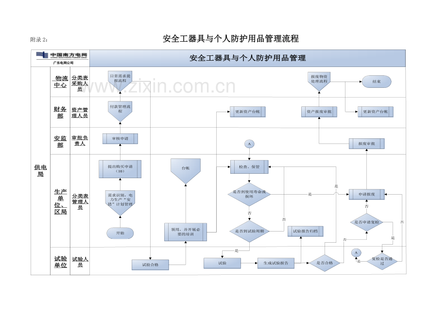 电力安全工器具与个人安全防护用品管理统一标准附录.doc_第3页